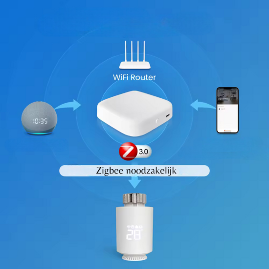 Slimme Programmeerbare Radiatorknop Excl. noodzakelijke Gateway Basic 2