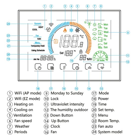 Wifi Inbouw Thermostaat met Touchscreen voor C.V. Installatie (wit)