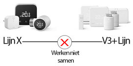 Slimme radiatorknop voor verwarming met draadloze Thread verbinding en oplaadbare batterij voor temperatuurregeling